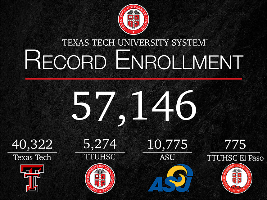 Texas Tech University System Sets New Enrollment Record Texas Tech