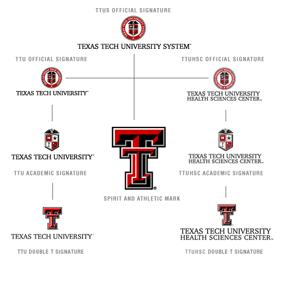Texas Tech Brand System