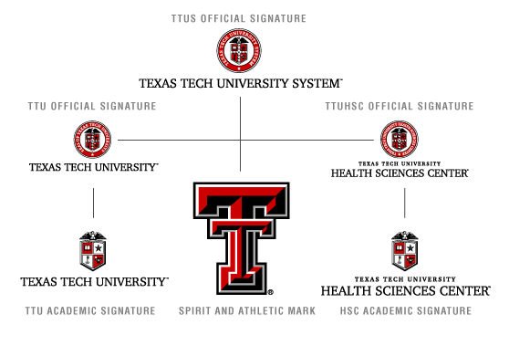 Texas Tech Brand System