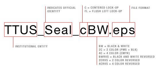 Official Seal and Signature File Naming Convention