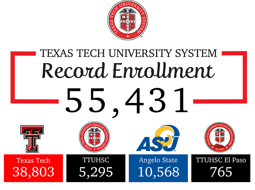 TTU System Record Enrollment