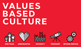 Values Based Culture
