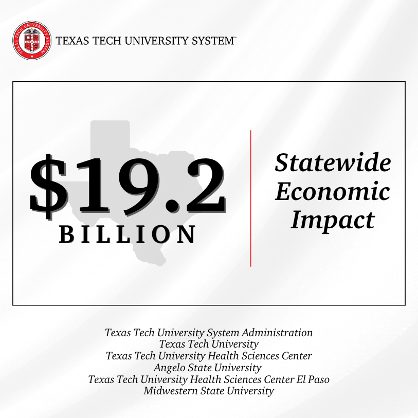 Texas Tech University System Generates $19.2 Billion Economic Impact in Texas
