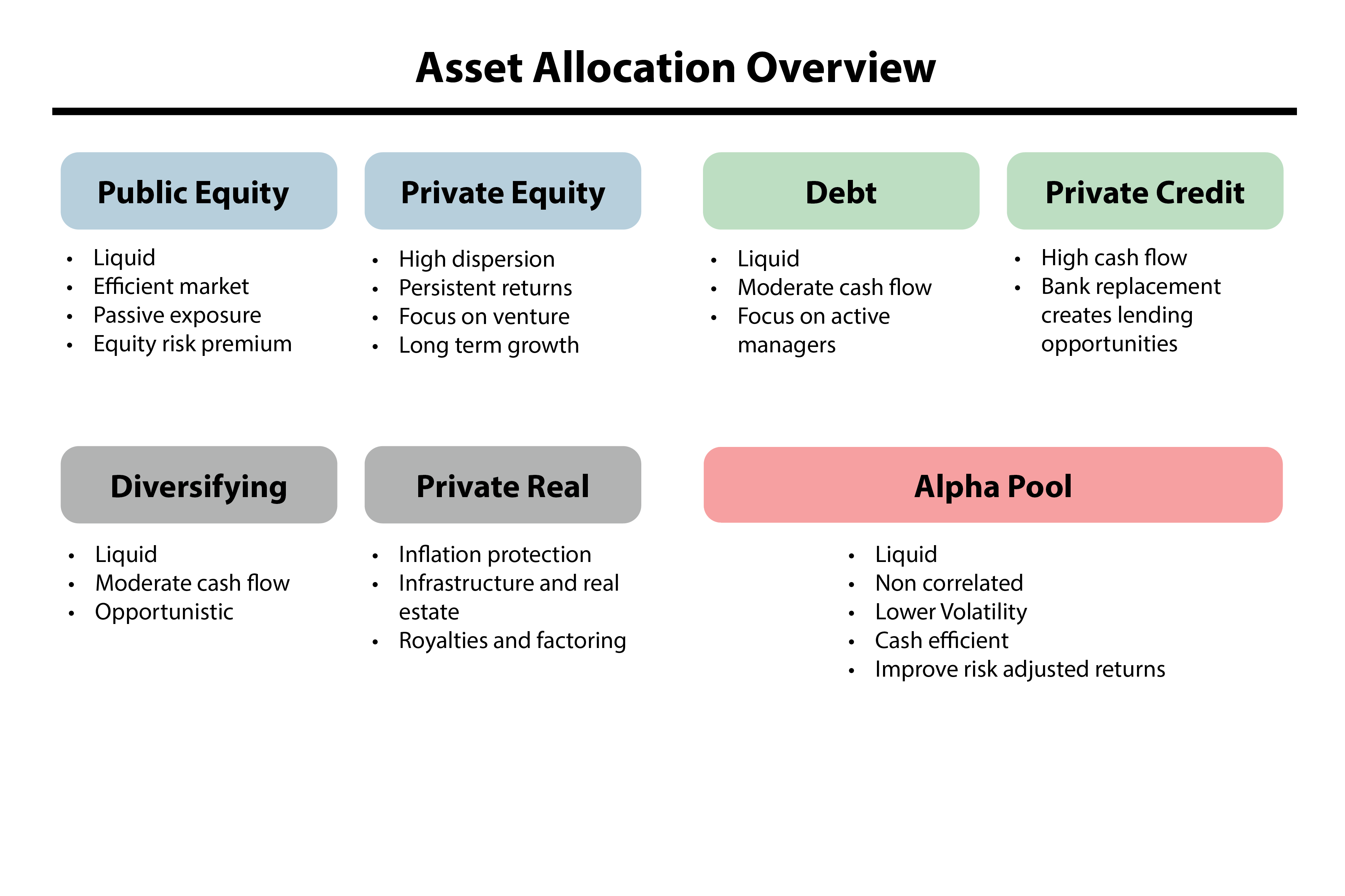 Asset allocation. Стратегия Asset allocation. Assets примеры. Private Assets компания. Company assets
