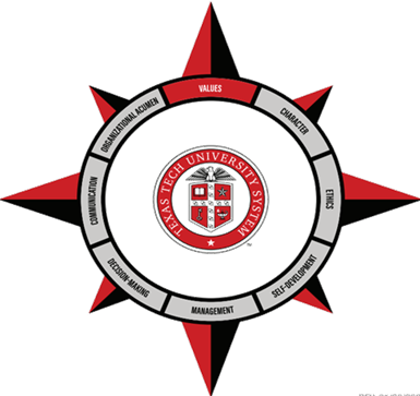 TTU System compass rose